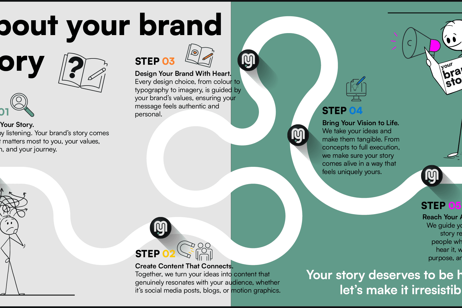Stickman at the beginning of a path with confused scribbles above their head. The path has 5 points marked with the Mind Your Media logo and positive steps for storytelling. At the end of the path, the stickman is happily holding a book labeled 'My Brand Story,' symbolizing clarity and guidance through the storytelling process.
