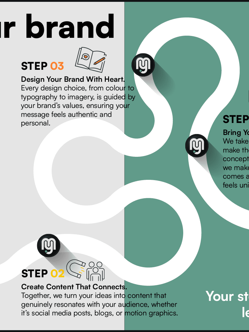 Stickman at the beginning of a path with confused scribbles above their head. The path has 5 points marked with the Mind Your Media logo and positive steps for storytelling. At the end of the path, the stickman is happily holding a book labeled 'My Brand Story,' symbolizing clarity and guidance through the storytelling process.